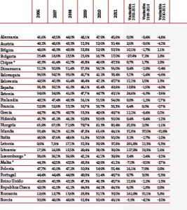 Grafico 1