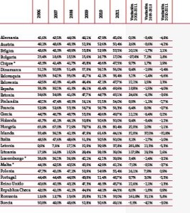 Grafico 1