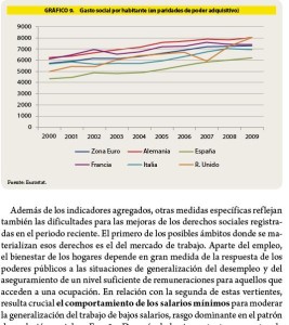 Grafico 3