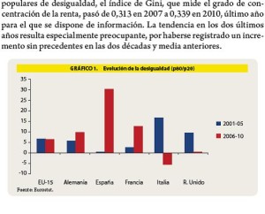 Grafico 4